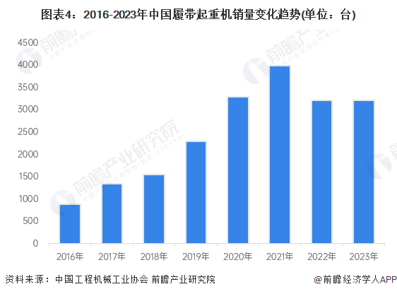 BOB半岛·体育官方平台2024年中国起重机行业发展现状及细分市场分析细分产品市场差异较大(图4)