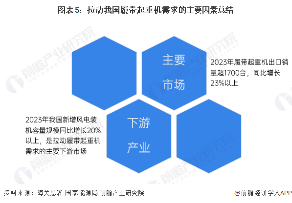 BOB半岛·体育官方平台2024年中国起重机行业发展现状及细分市场分析细分产品市场差异较大(图5)