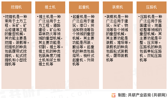 BOB半岛中国官网中国重型机械市场全景调查与战略咨询报告(图1)