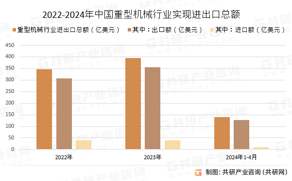 BOB半岛中国官网中国重型机械市场全景调查与战略咨询报告(图2)