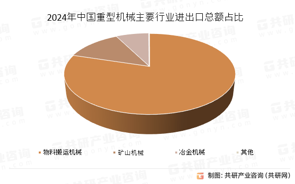 BOB半岛中国官网中国重型机械市场全景调查与战略咨询报告(图3)